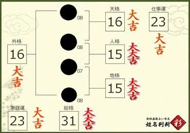 地格10画運勢|【姓名判断】「10画」の意味とは？運勢と特徴を解説【天格・人。